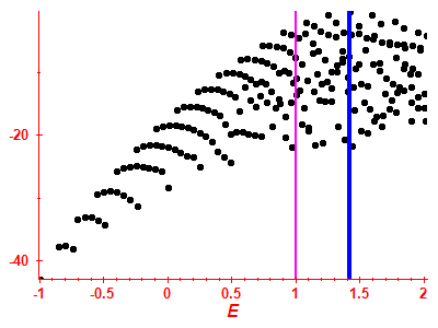 Strength function log